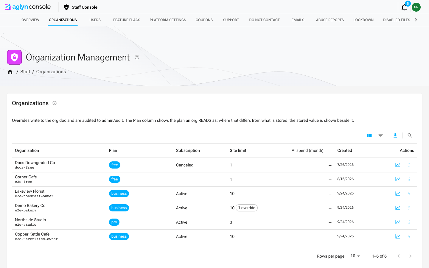 The staff organizations directory