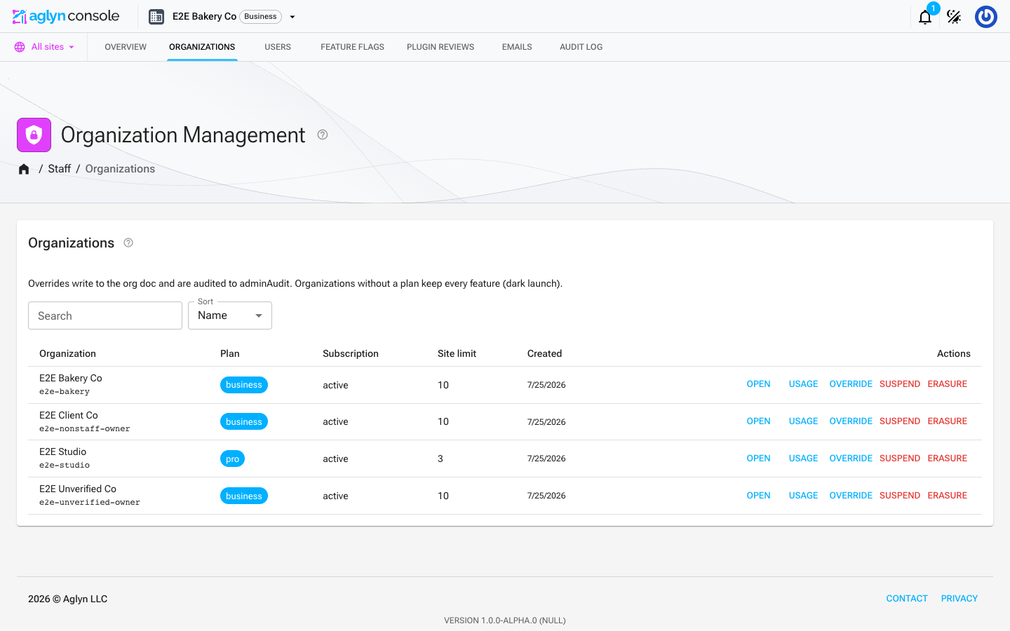 The staff organizations directory