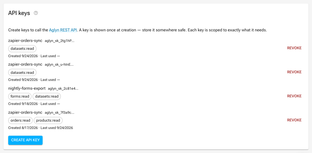 The API keys card listing two keys with their scopes, truncated prefixes and last-used times, and a Create API key button