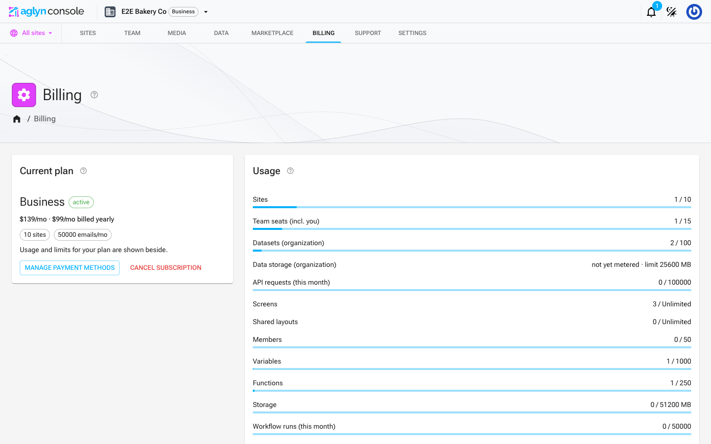 The Billing page in the Aglyn console: the Current plan card with subscription status, Manage payment methods and Cancel subscription actions, beside the Usage card's meters