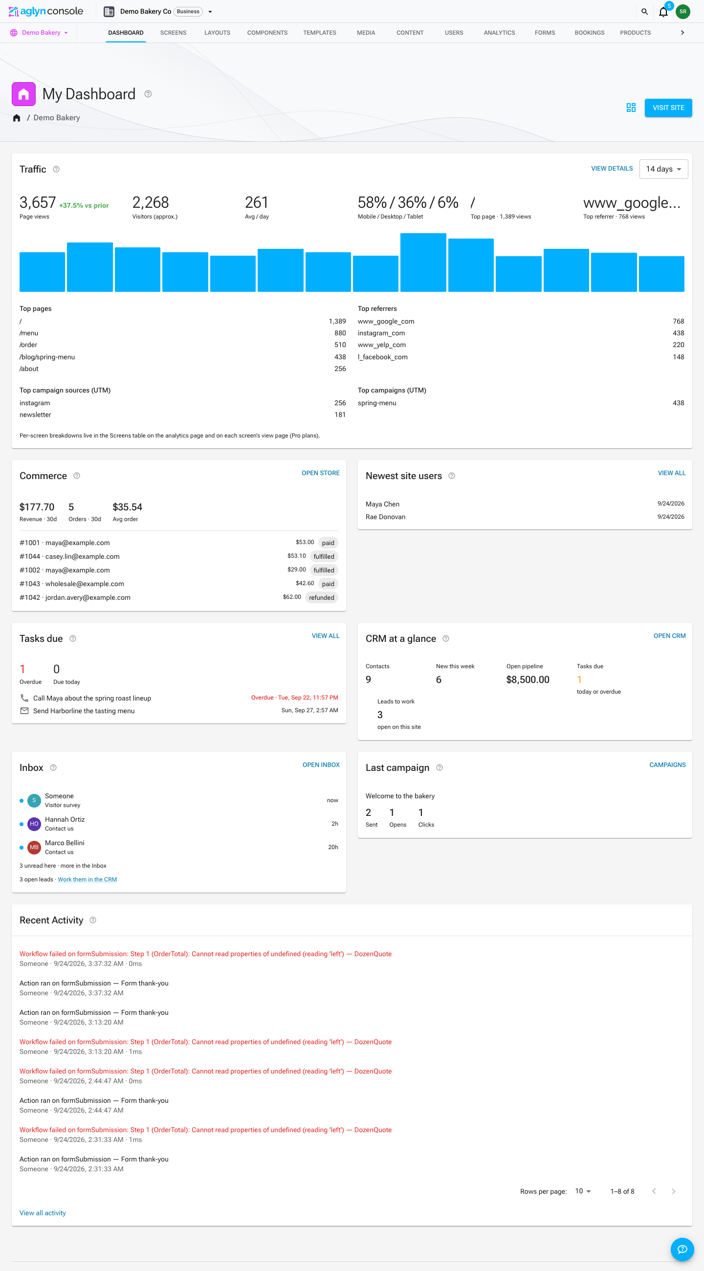 The site dashboard: the Traffic card with its 14-day range picker, top pages, referrers and campaigns, then the Commerce, Newest site users, Tasks due, CRM at a glance, Inbox and Last campaign cards, and the Recent Activity feed across the bottom