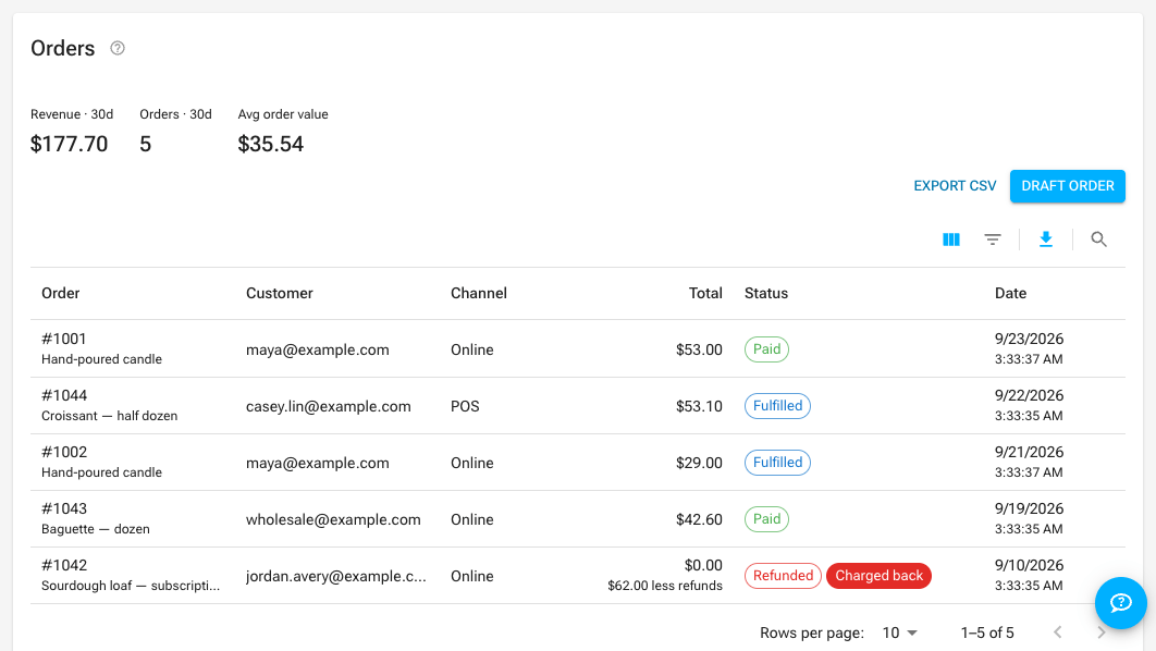 The Orders card with an order marked Charged back beside its Refunded status, its total reduced to $0.00 less refunds, and the table's own Filters and Search controls above the list