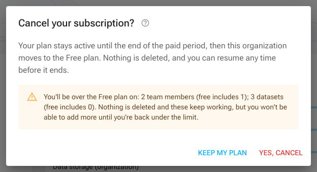 The cancel confirmation listing what will be over the Free plan's limits, with Keep my plan and the cancel action